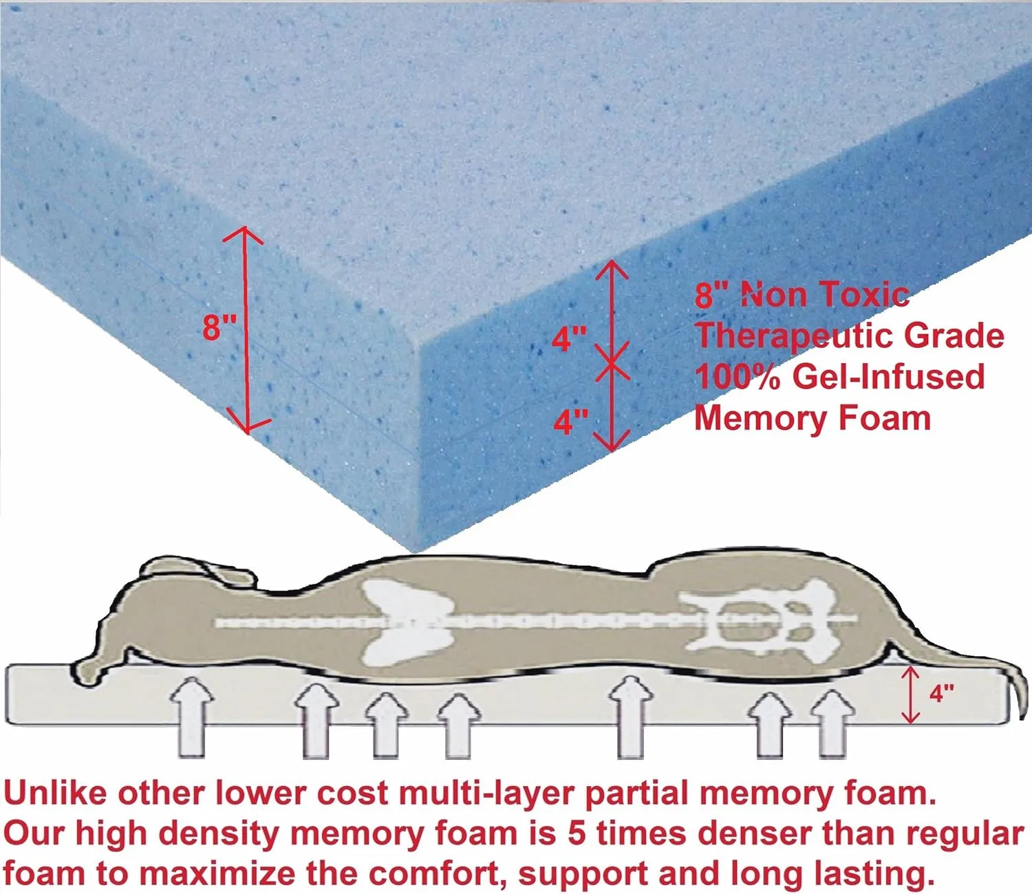 Dogbed4less Jumbo Extra Large Gel Infused Memory Foam Dog Bed with Heavy Duty Cover and Waterproof Liner, 55X37X8 Inches