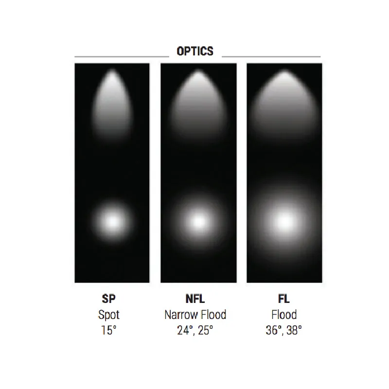 Elite ET-LED-213 LED Gimbal Track Head