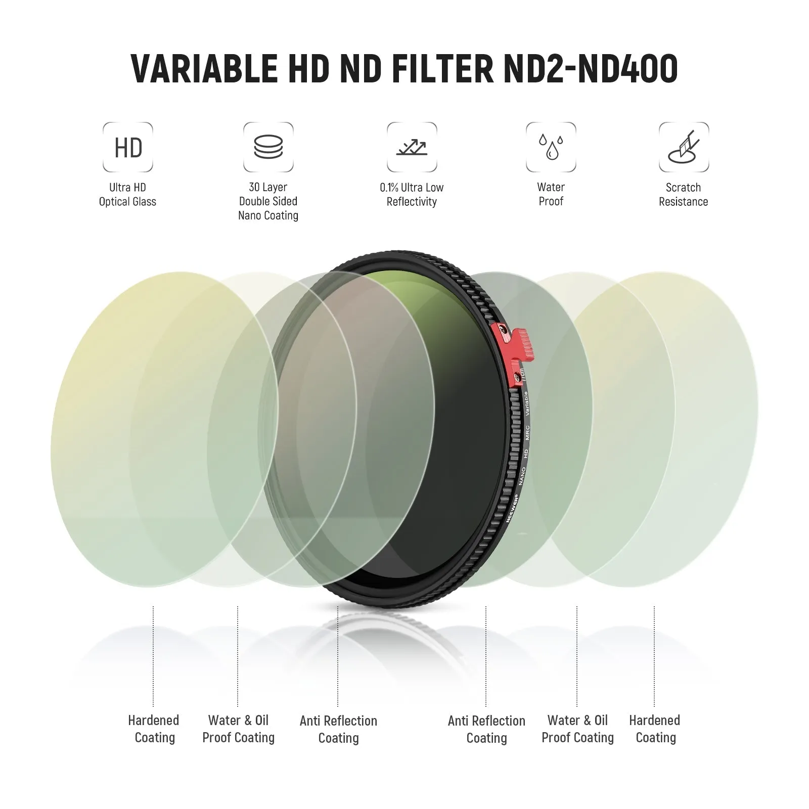 NEEWER ND2-ND400 Adjustable Camera Lens Filter